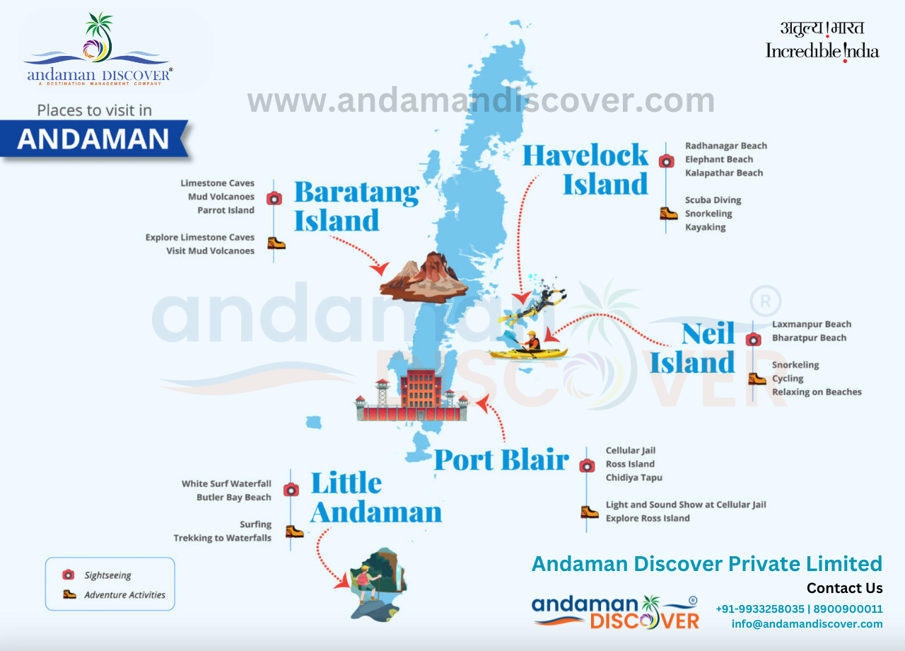 About Andaman Discover